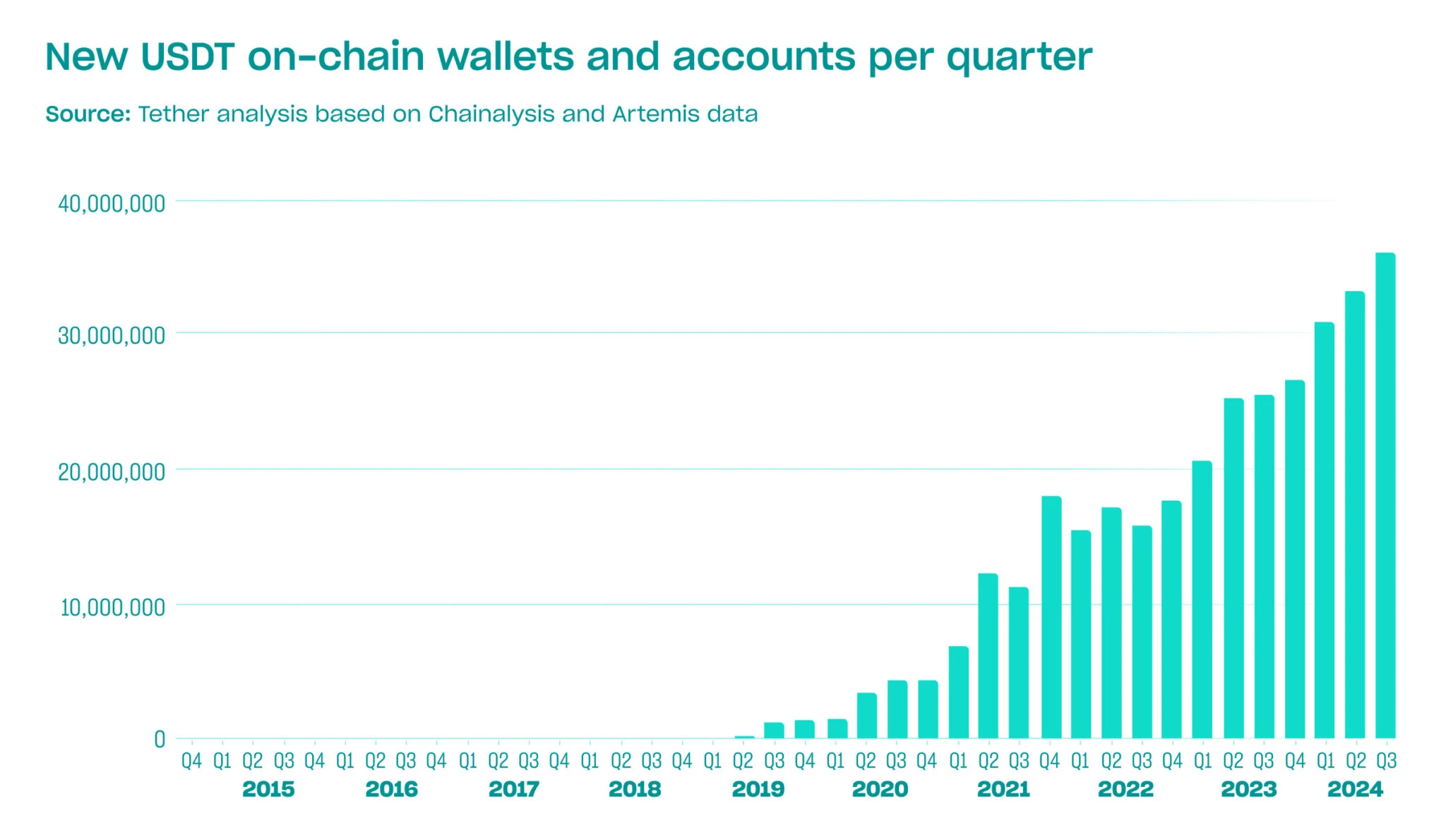 USDT hit by regulatory iron fist? Tracking Tethers investigation by the US government