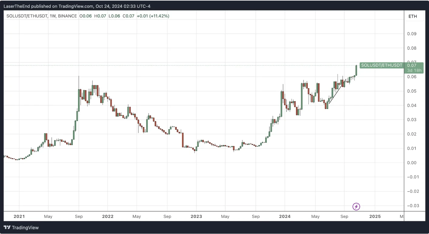 BitMEX Alpha: Weekly Trader Report (October 18th - October 25th)