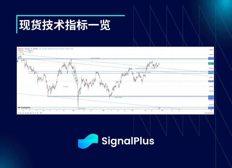 BTC波动率：一周回顾2024年10月21日–10月28日