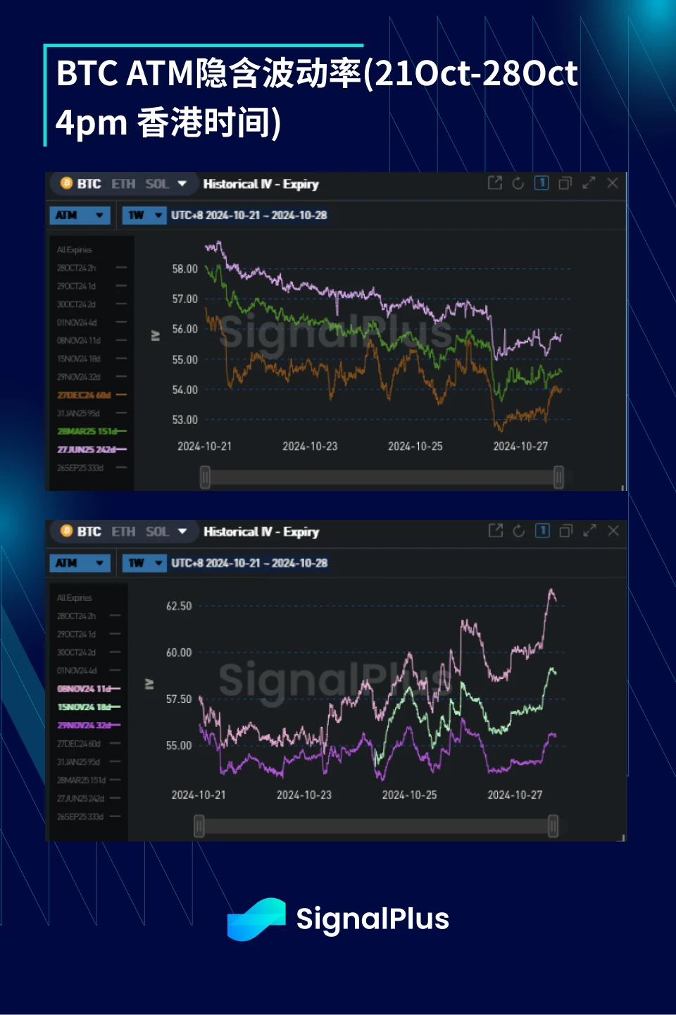 BTC Volatility: Week in Review October 21–October 28, 2024