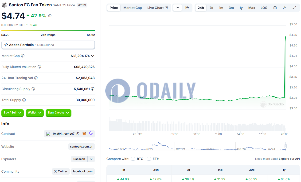 Odaily
