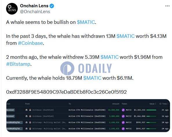 Odaily