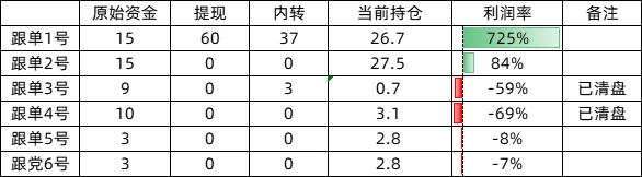 Meme修炼手册：重生之我要做钻石手（三）| 南枳出品