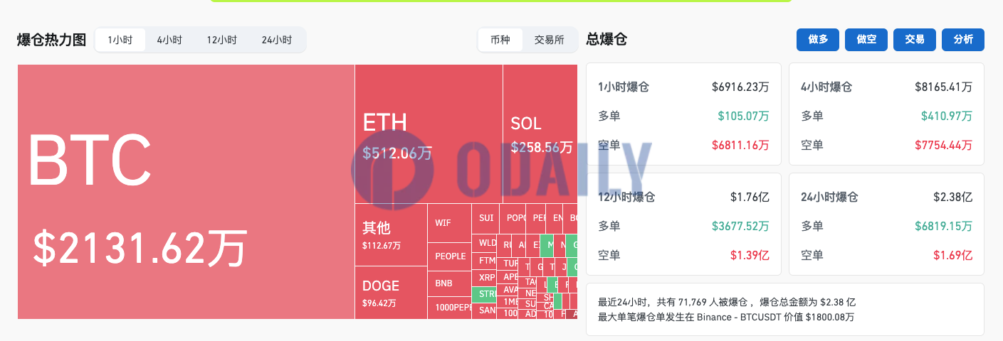 Odaily