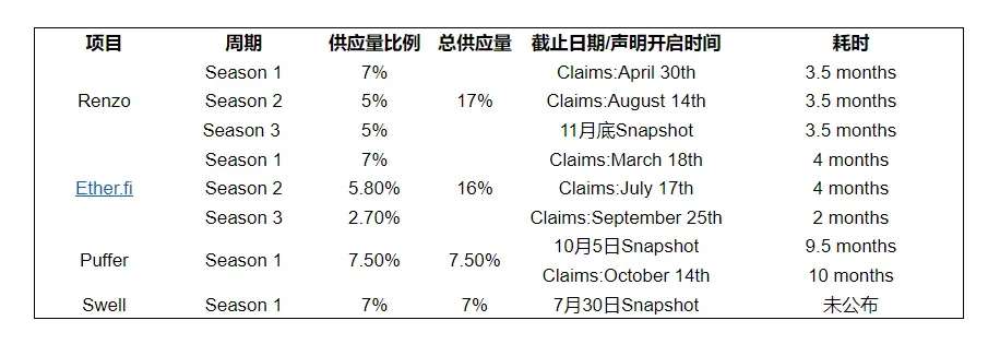 LRT Battle: Earn AVS Rewards in the Midst of Volatility