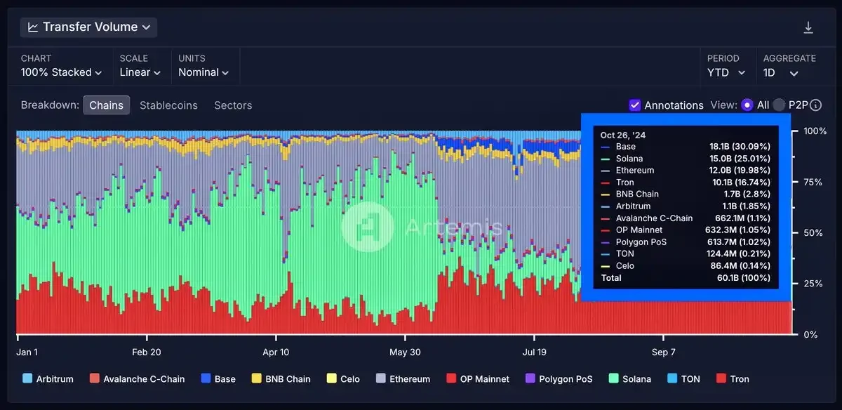 The AI+Crypto narrative is evolving rapidly. Is 0 million the end of the AI Meme?