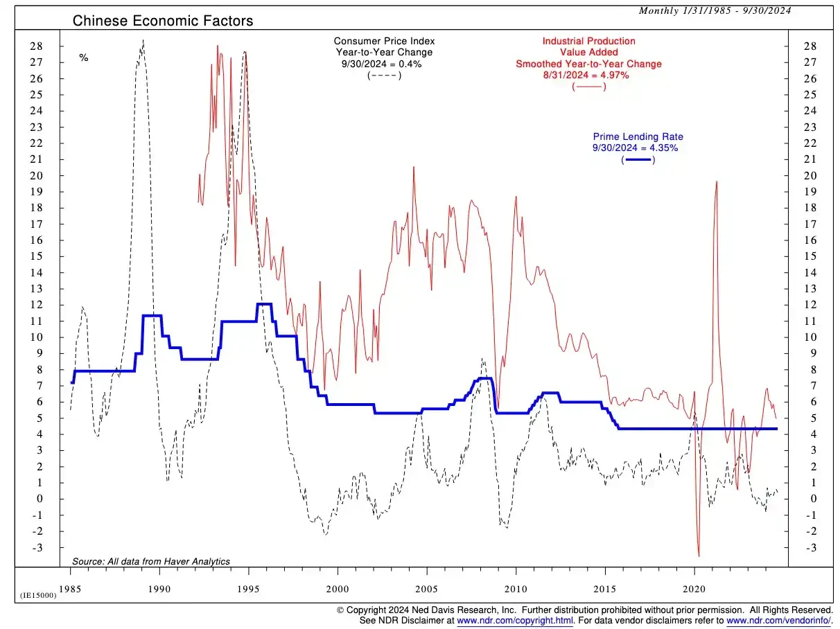 Arthur Hayes new article: Come on Bitcoin, huge liquidity is on the way