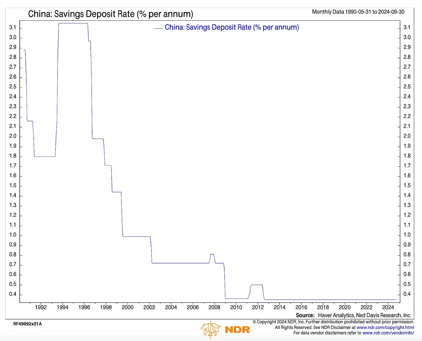 Arthur Hayes new article: Come on Bitcoin, huge liquidity is on the way