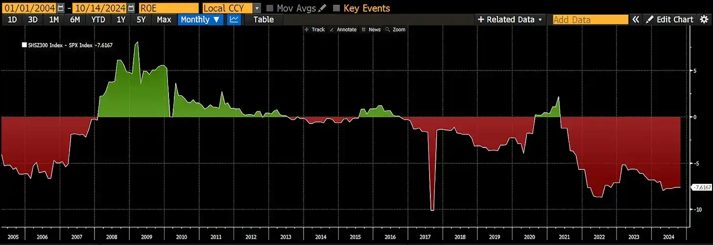 Arthur Hayes new article: Come on Bitcoin, huge liquidity is on the way