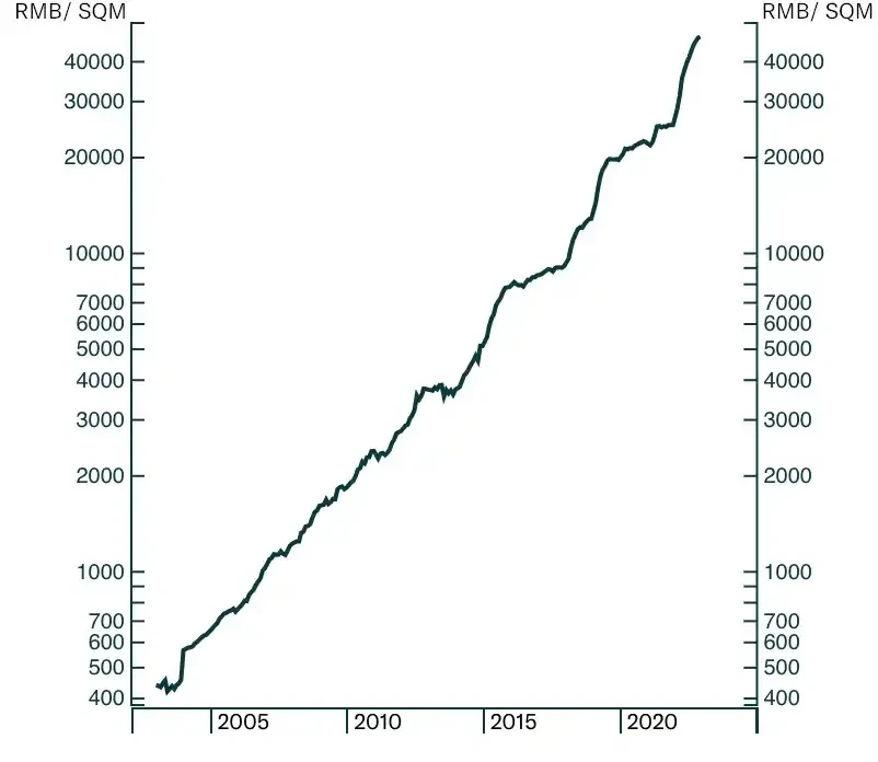 Arthur Hayes new article: Come on Bitcoin, huge liquidity is on the way