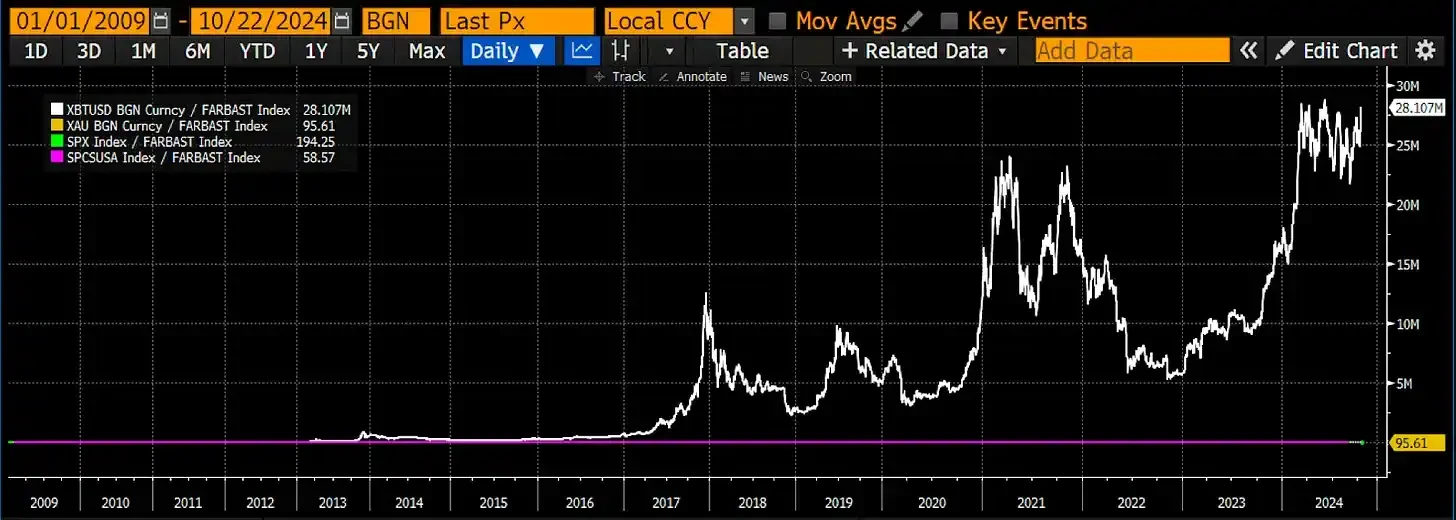 Arthur Hayes new article: Come on Bitcoin, huge liquidity is on the way