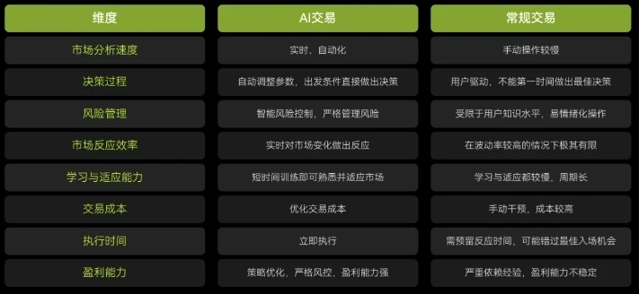 透過美國大選對牛市前瞻如何用AI交易助力把握新機會？ | TrendX研究院