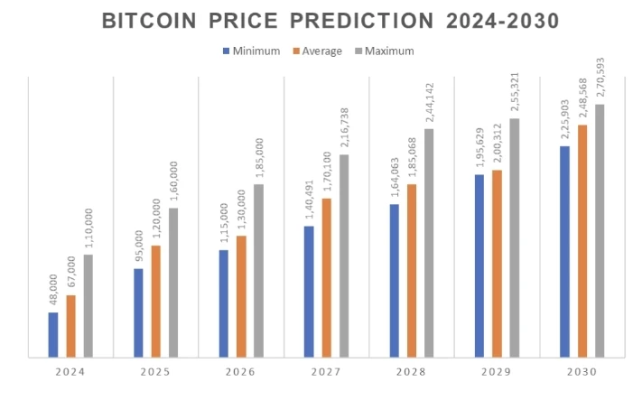 Looking ahead to the bull market through the US election: How to use AI trading to help seize new opportunities? | TrendX Research Institute