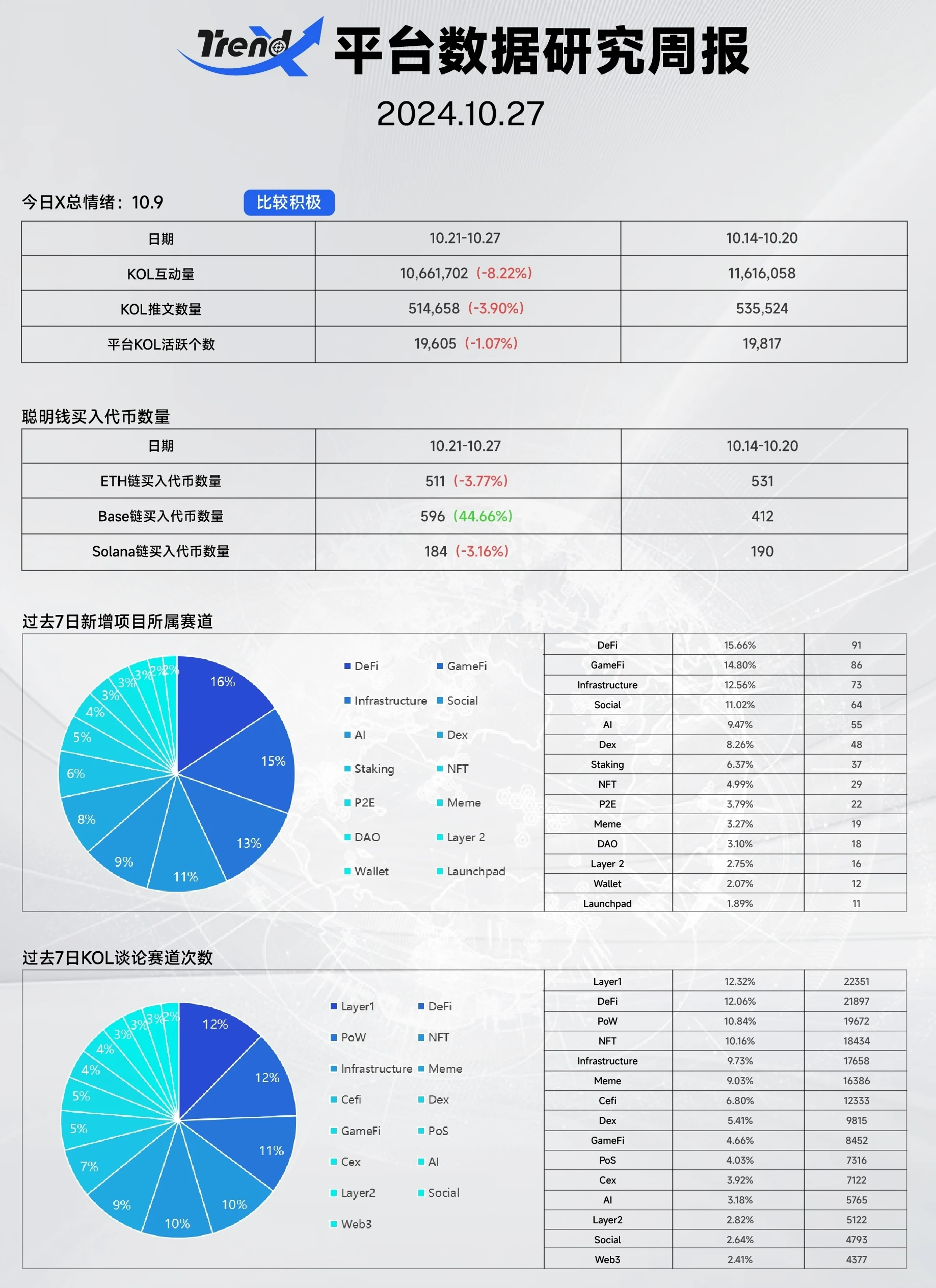 透过美国大选对牛市前瞻 如何用AI交易助力把握新机遇？| TrendX研究院