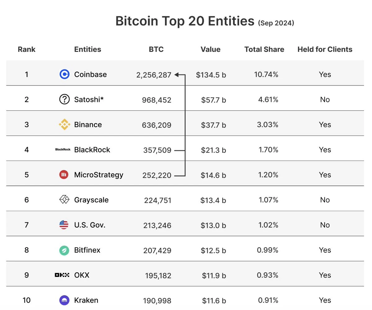 As Bitcoin breaks ,000 again, let’s talk about the hidden concerns of the Bitcoin network