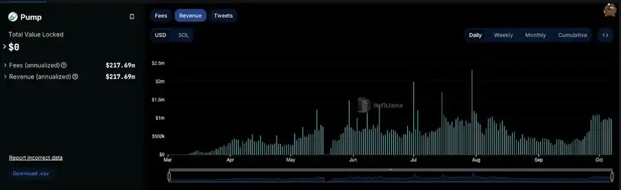 Three Times in One Month, How Did Raydium Become the King of Solana DeFi?