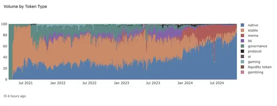 Three Times in One Month, How Did Raydium Become the King of Solana DeFi?