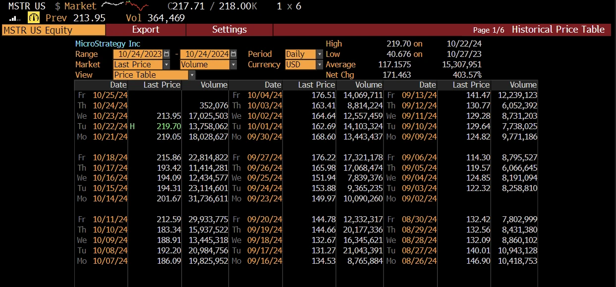 BitMEX Research: Uncovering the bond structure of MicroStrategy, when will it be liquidated?