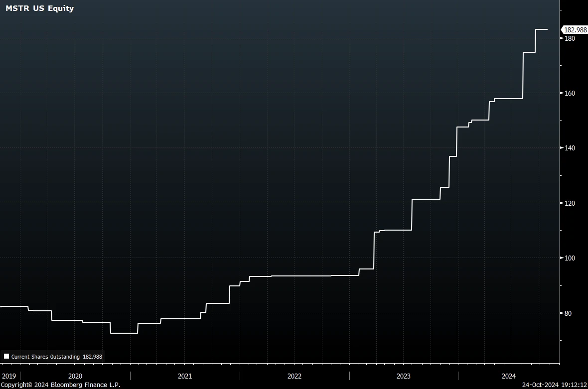 BitMEX Research: Uncovering the bond structure of MicroStrategy, when will it be liquidated?