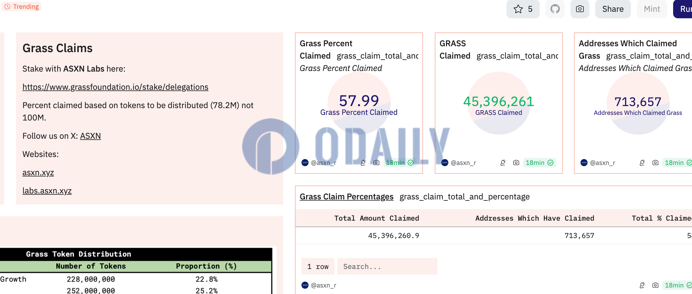 Odaily