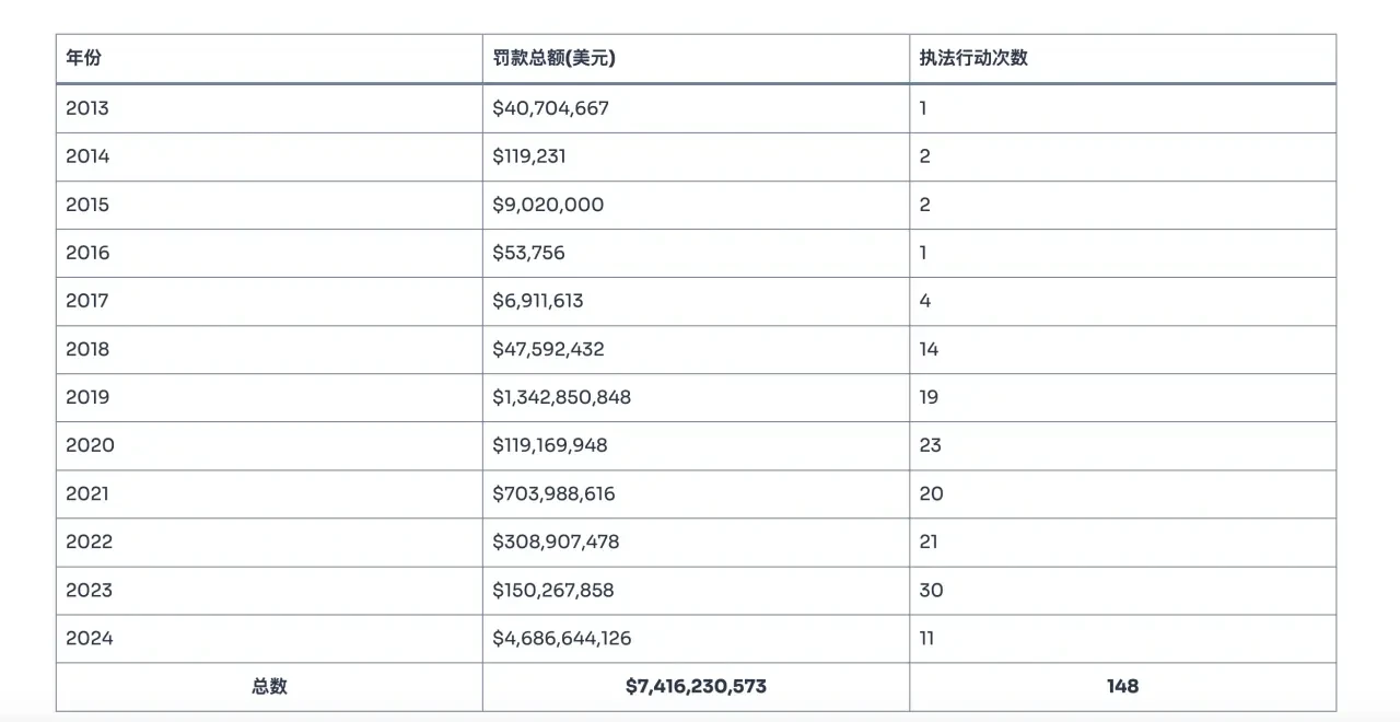 2024 Crypto Settlement Funds Reach a New High of Nearly  Billion. Will There Be a Regulatory Spring After the Election?