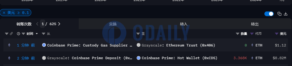 Odaily