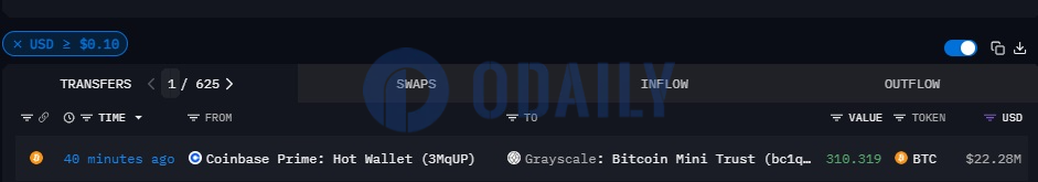 Odaily