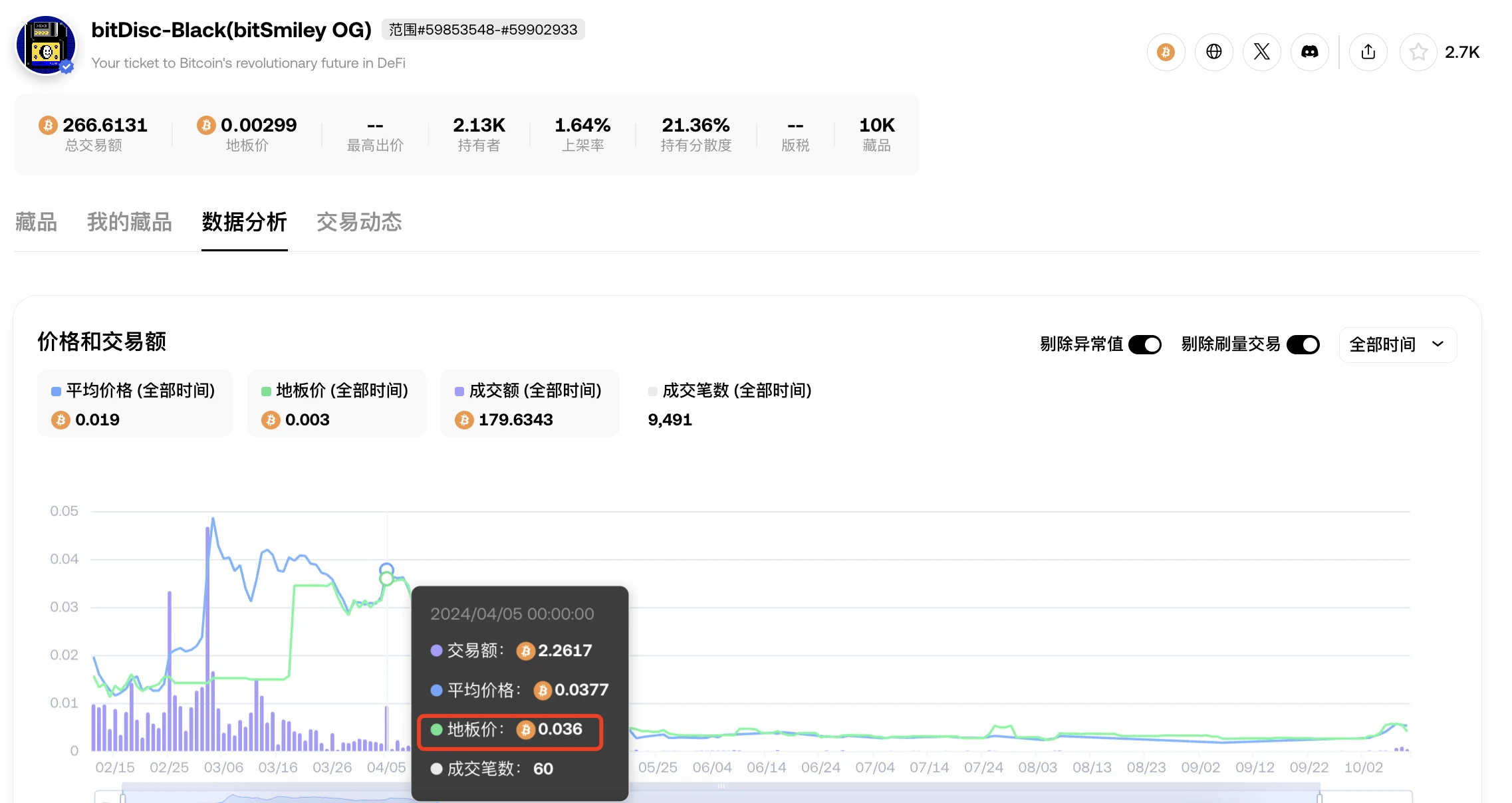 When BTC meets MakerDAO, how does bitSmiley release the global liquidity of BTCFi?