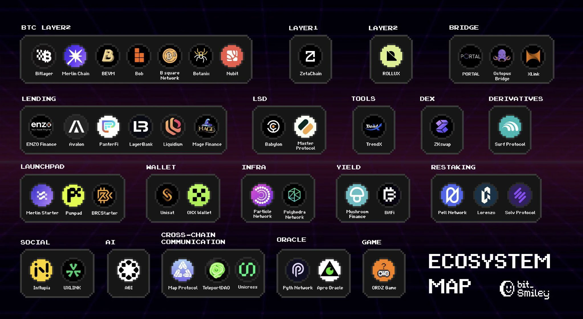 When BTC meets MakerDAO, how does bitSmiley release the global liquidity of BTCFi?