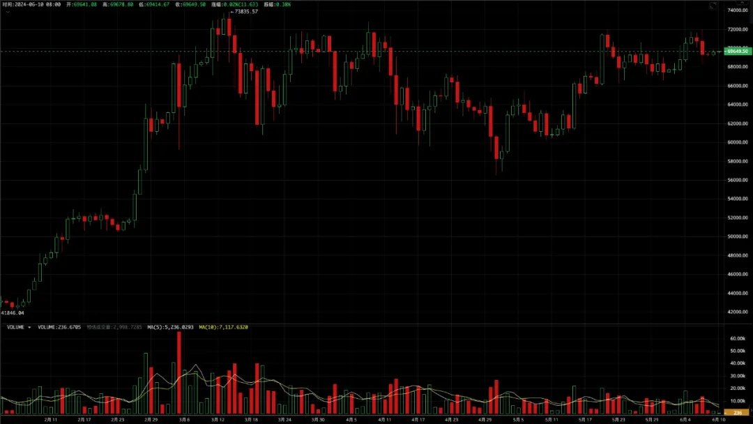 The US political economy is facing the most turbulent 10 days, BTC may reach a critical juncture (10.21~10.27)