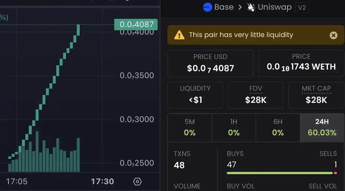 Rug is a disaster, the false prosperity of Uniswap on Base