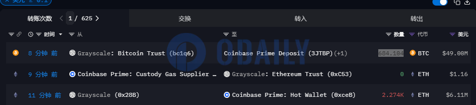 Odaily