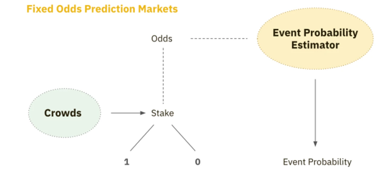 HTX Ventures: Looking at the 2024 US election from a crypto perspective may be a turning point from strict regulation to support for innovation