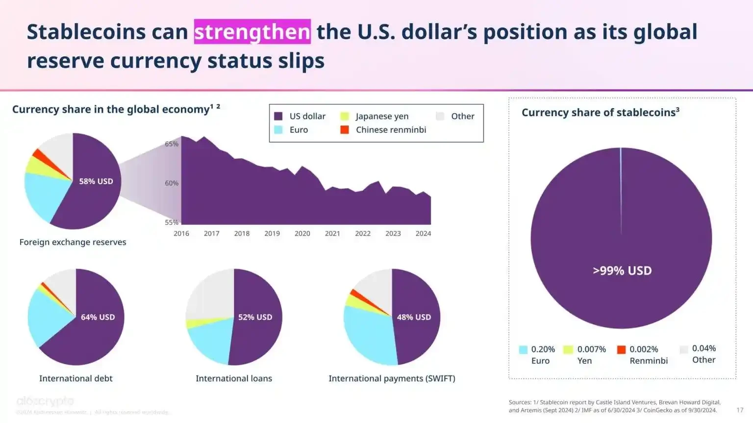 HTX Ventures: Looking at the 2024 US election from a crypto perspective may be a turning point from strict regulation to support for innovation