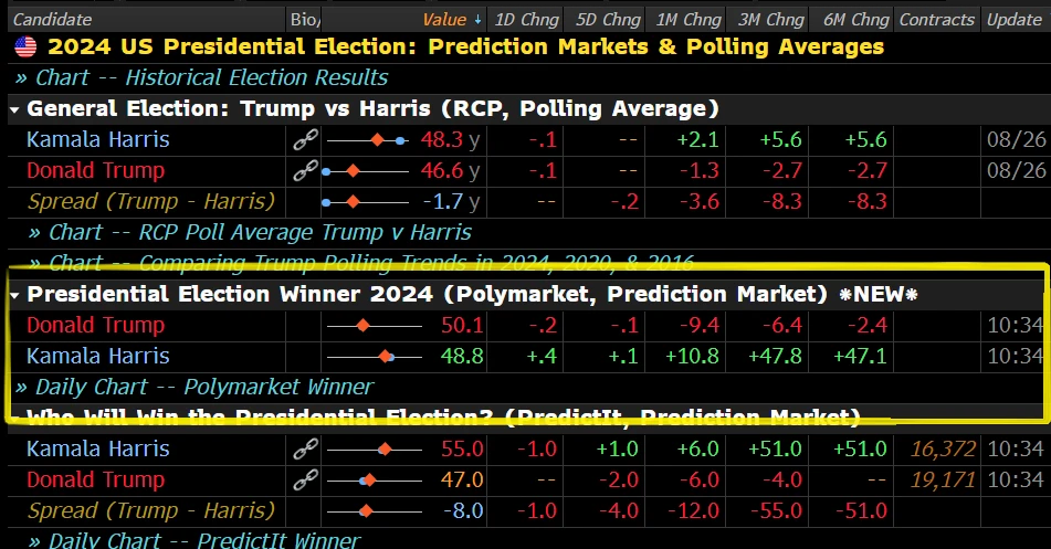 HTX Ventures: Looking at the 2024 US election from a crypto perspective may be a turning point from strict regulation to support for innovation