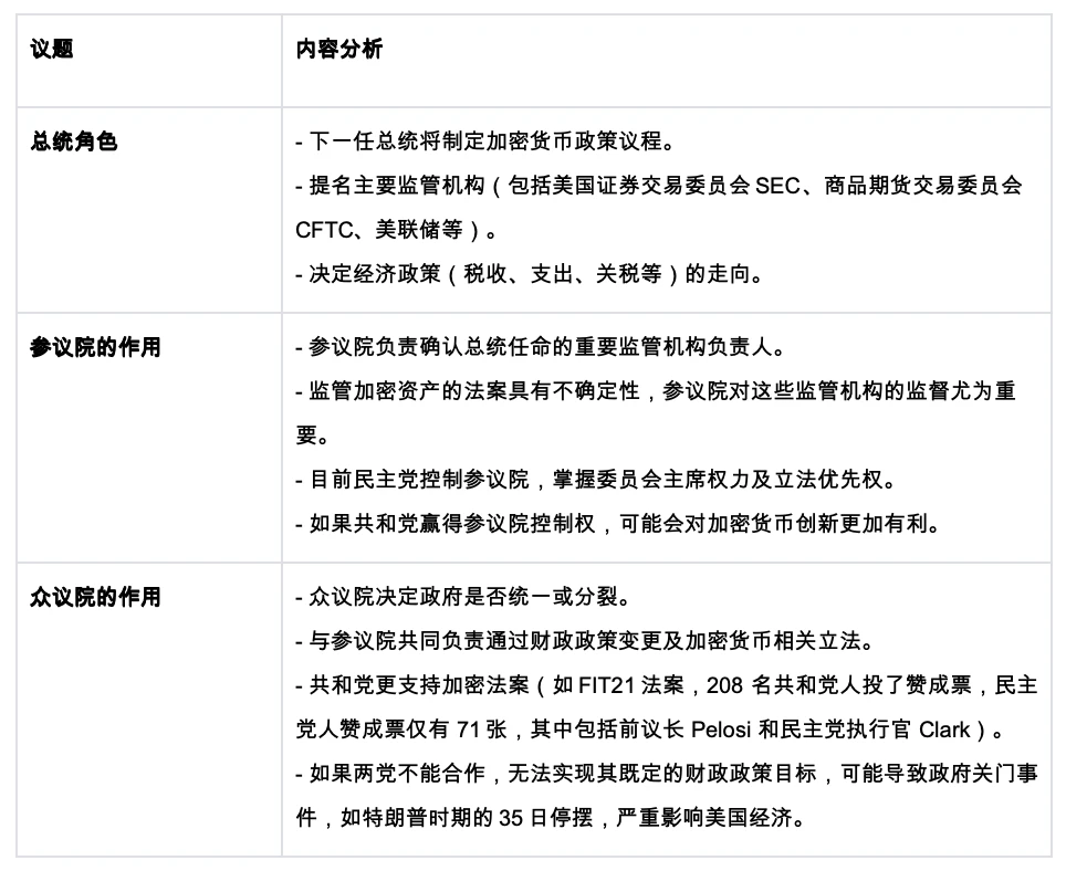 HTX Ventures：加密角度看2024美国大选，可能是从严监管封杀到扶持创新的转折点