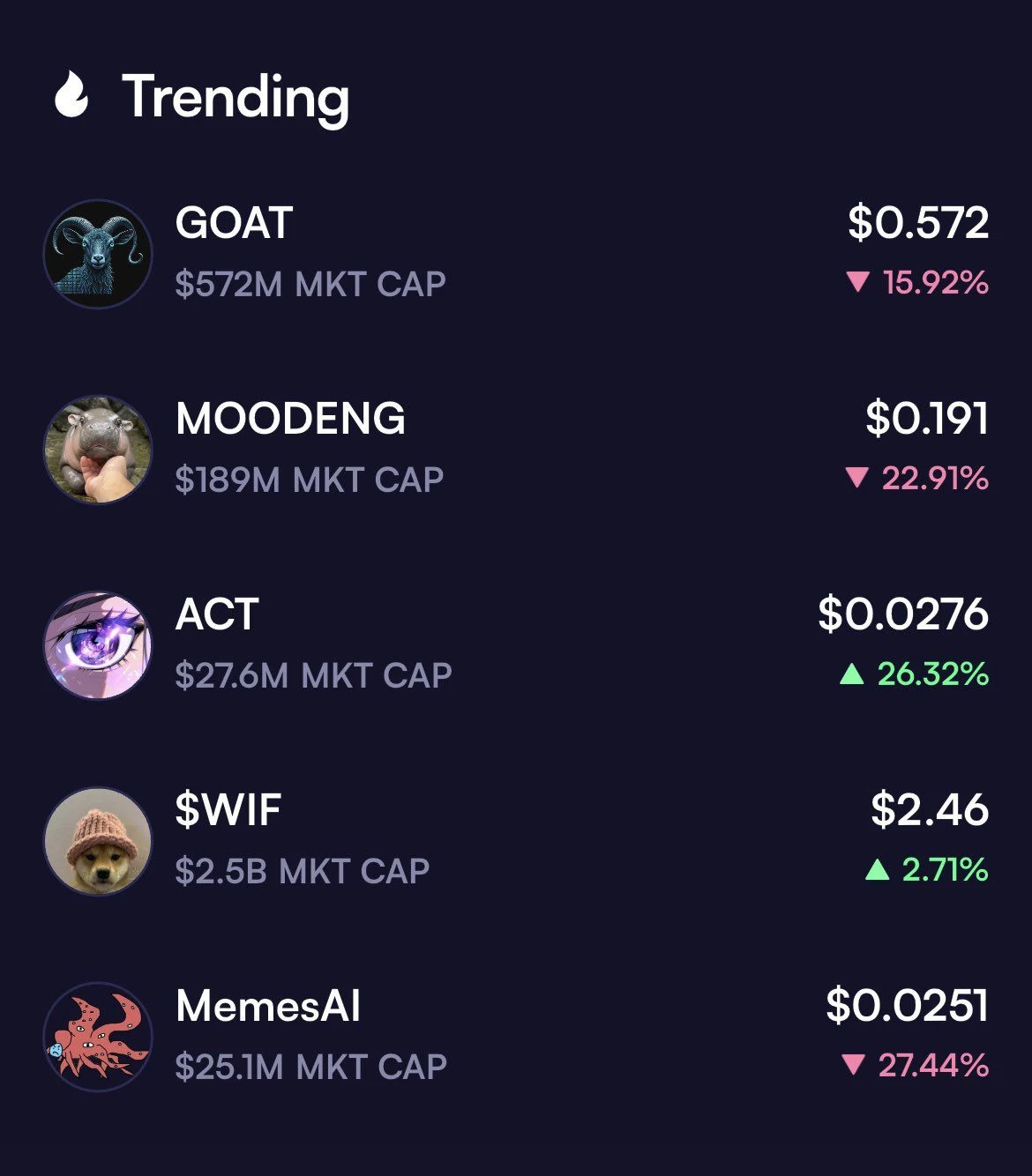 Moonshot, the on-chain mini-Binance in the meme world, is a gathering place for new user groups