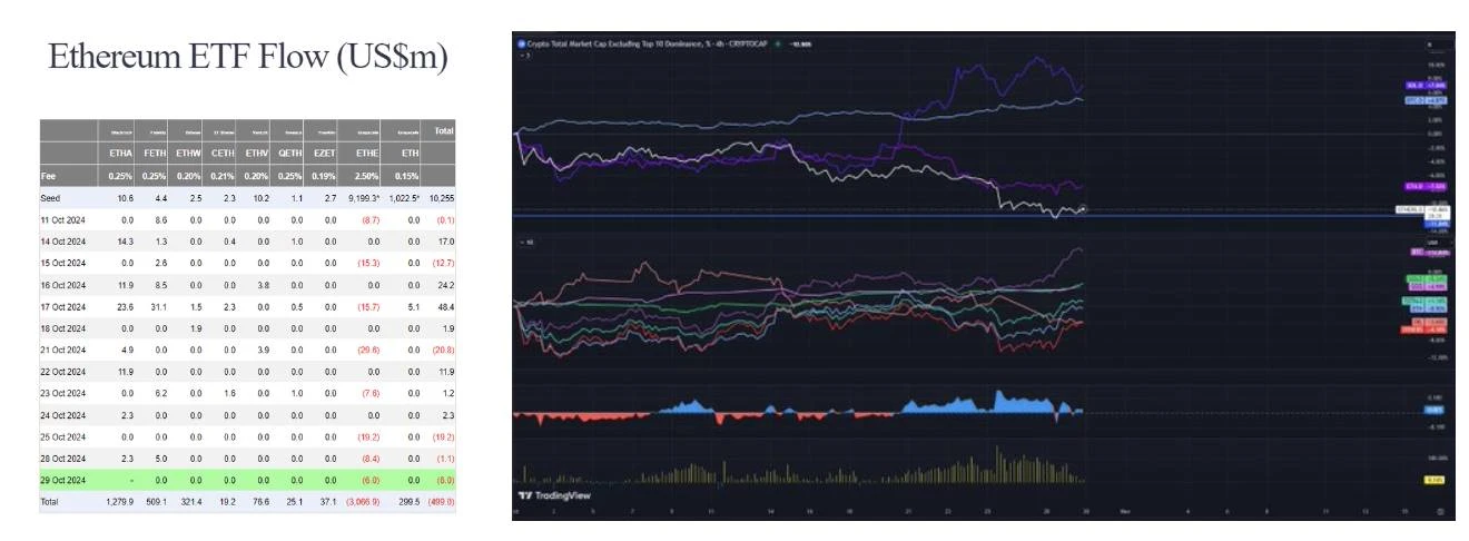 Deconstructing BTC Price Performance: Trump’s Trade and Bitcoin’s Glass Ceiling
