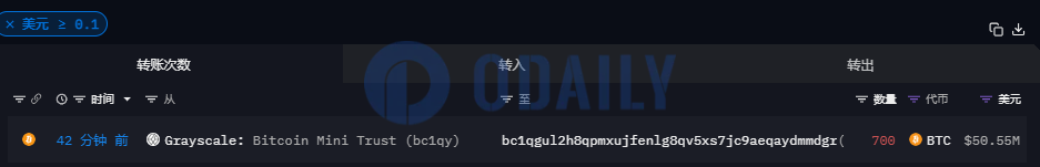 Odaily