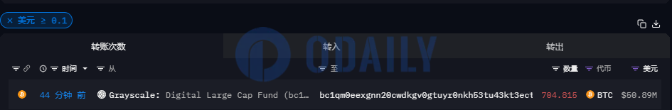 Odaily