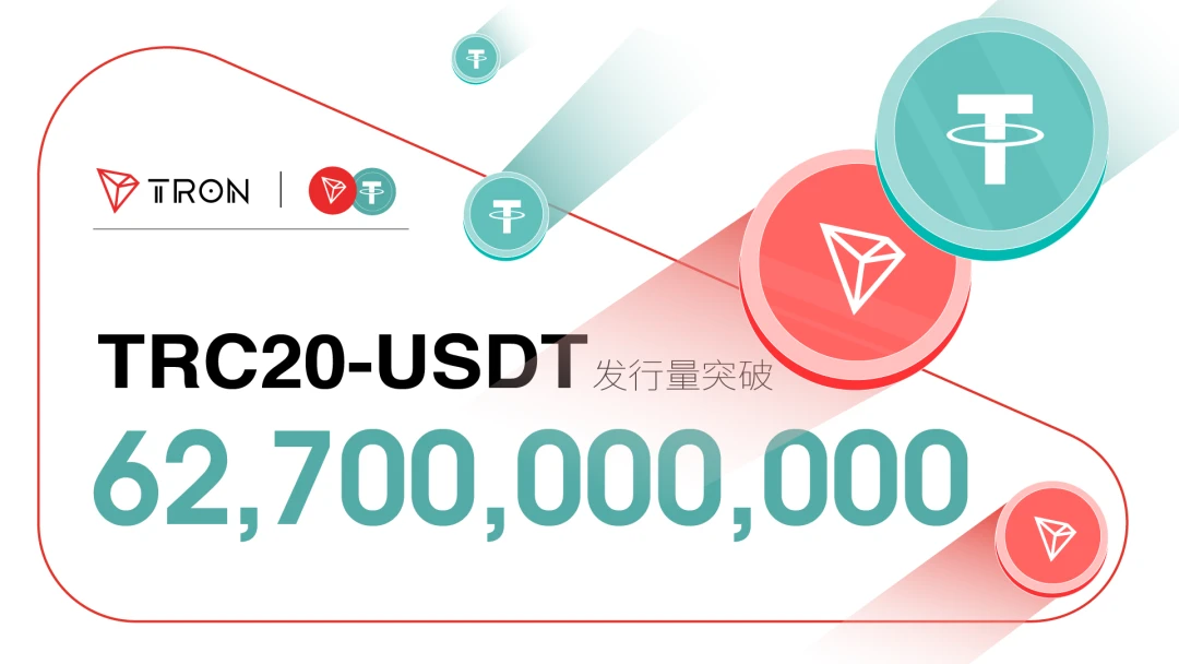 データのブレークスルー | TRC20-USDT 発行部数が 627 億を超え、過去最高に達