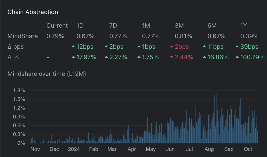 Improve your PVP win rate with this advanced guide to Memecoin tools