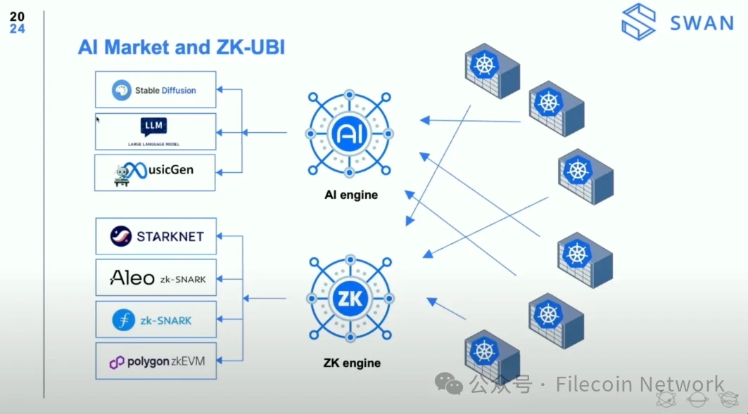 从存储到AI：探索Filecoin在AI生态中的作用