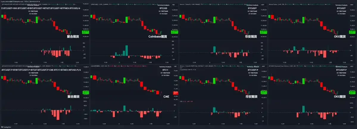 The charge ended below the previous high. How do traders view the future of BTC?