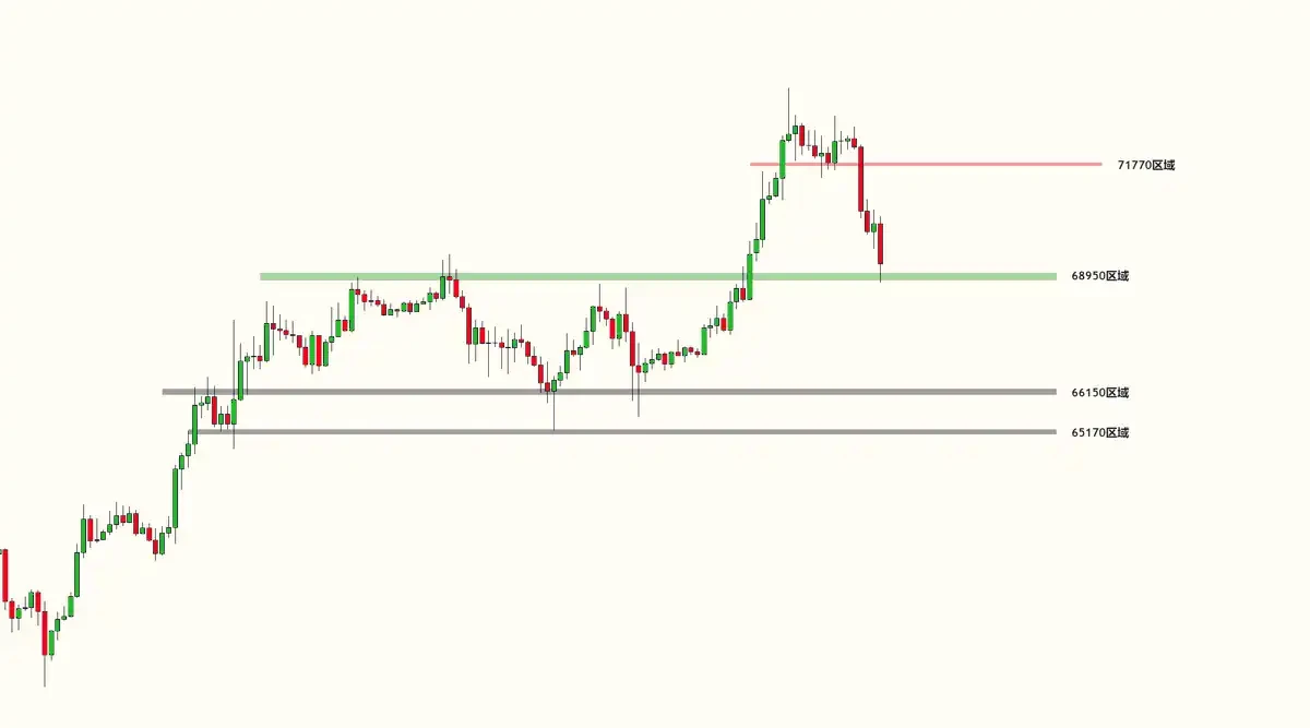 The charge ended below the previous high. How do traders view the future of BTC?