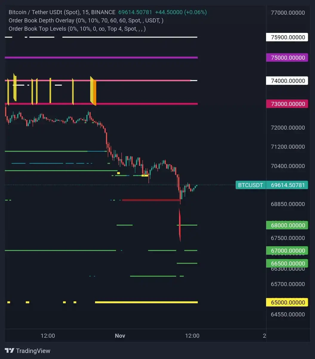 The charge ended below the previous high. How do traders view the future of BTC?