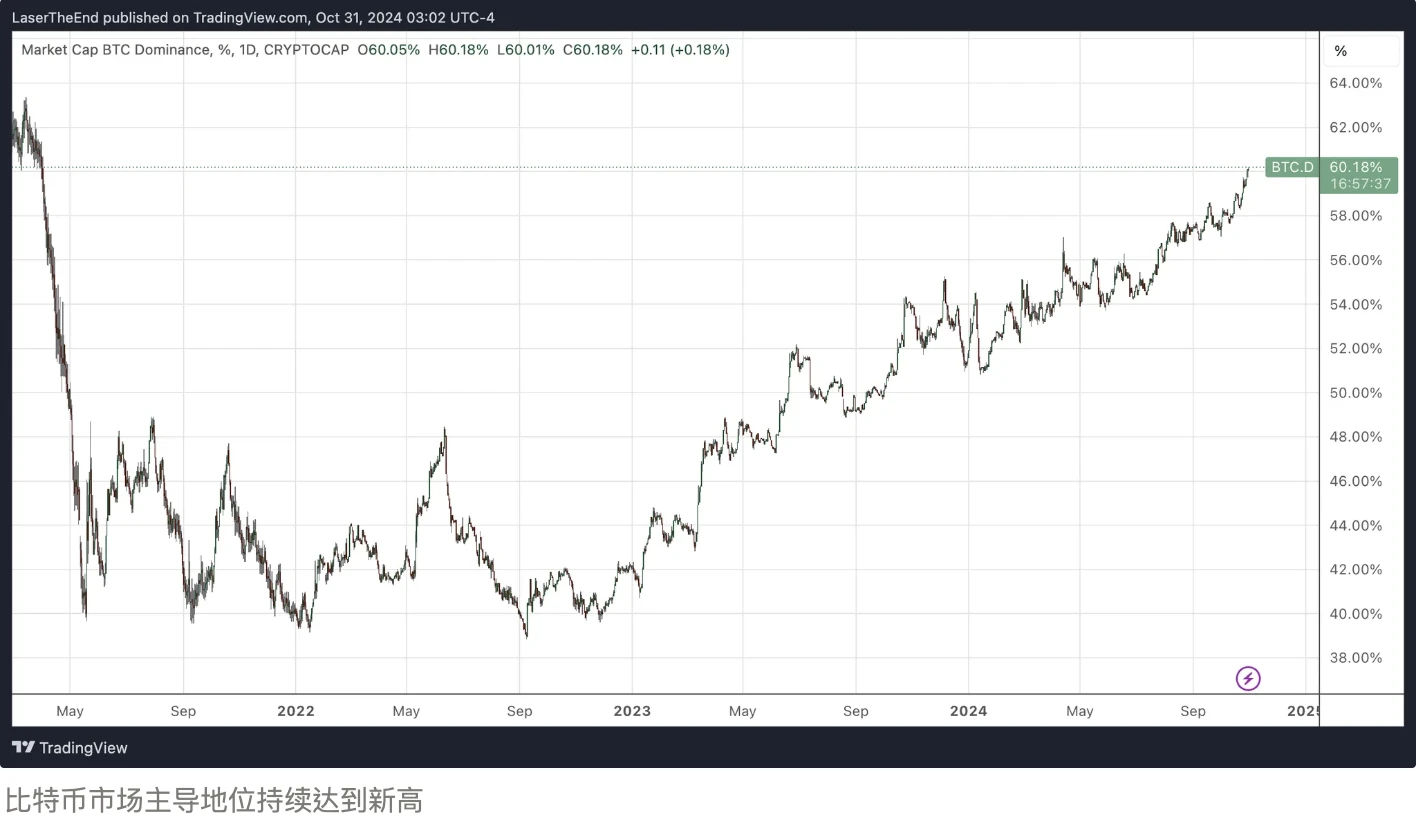 BitMEX Alpha：交易员周报（10.25-11.1)