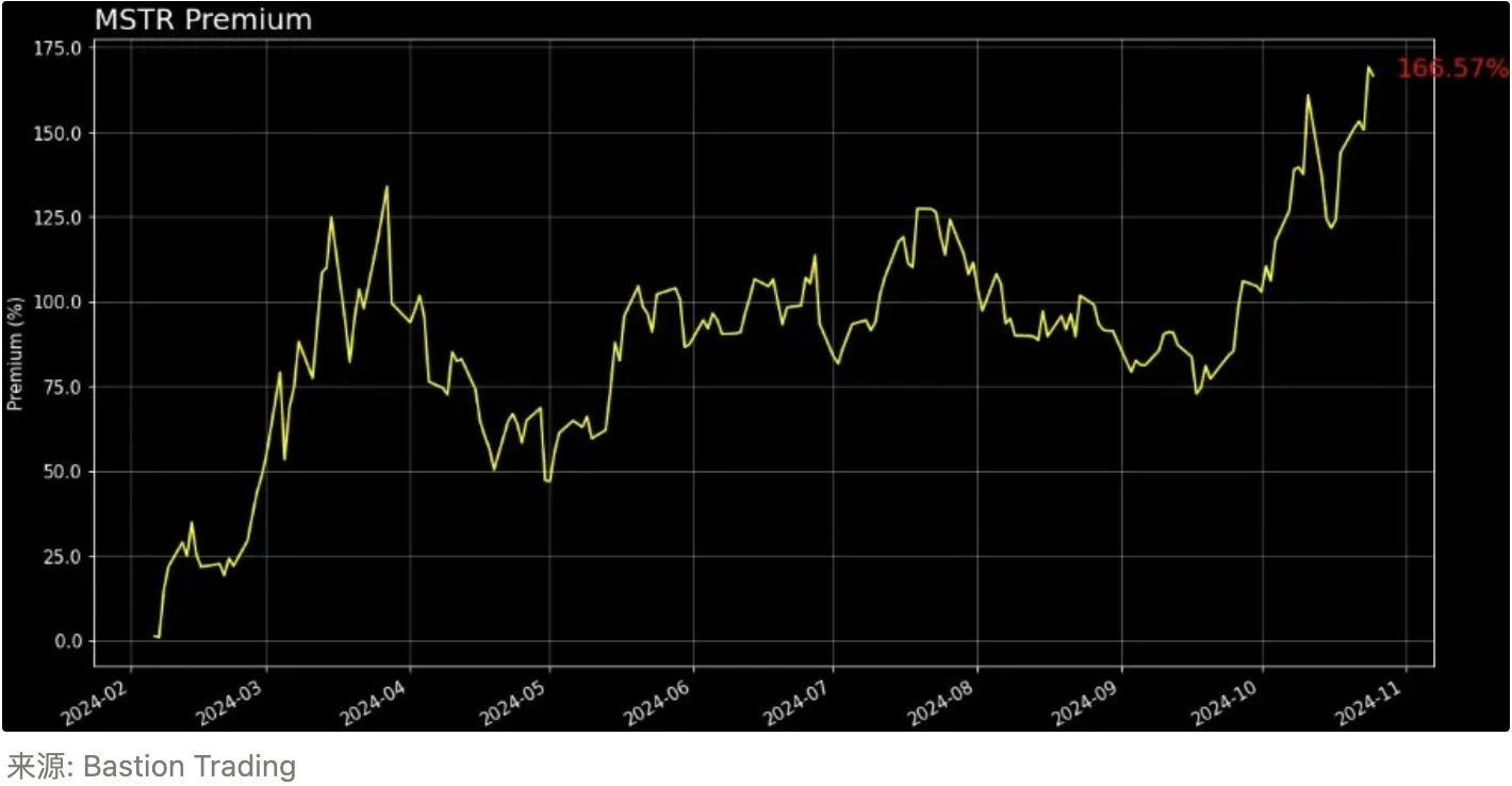 BitMEX Alpha：交易员周报（10.25-11.1)