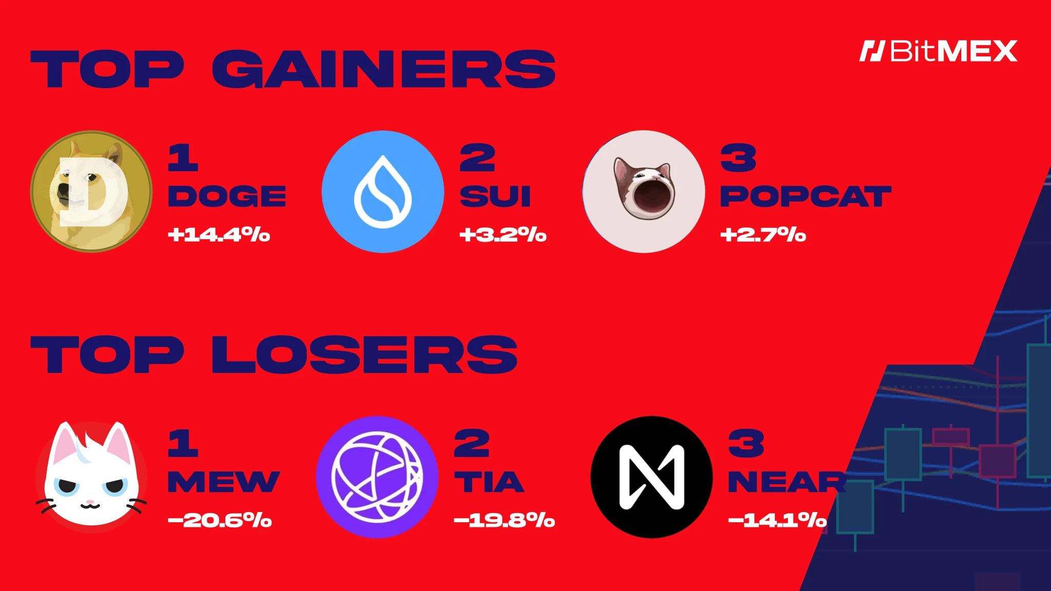 BitMEX Alpha：交易员周报（10.25-11.1)