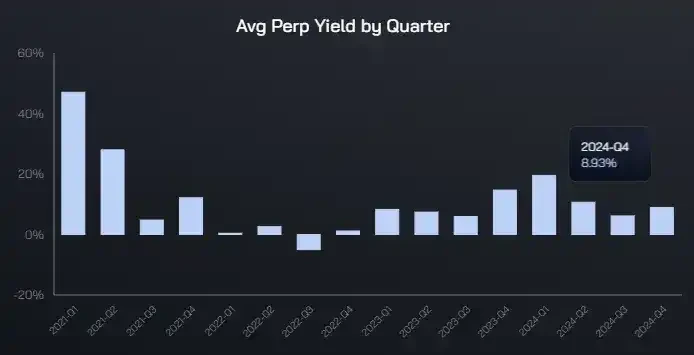 Revisiting Ethena: Rebound after a 80% plunge, is ENA still in the undervalued strike zone?